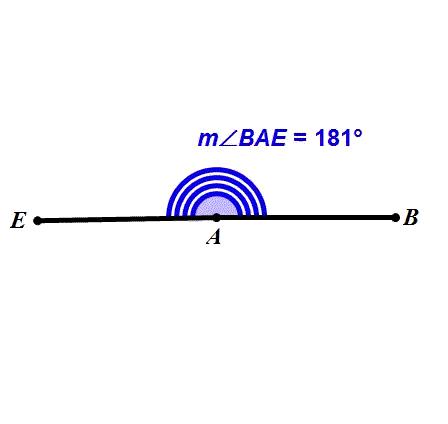 Angle with a measure between one hundred eighty and three hundred sixty degrees